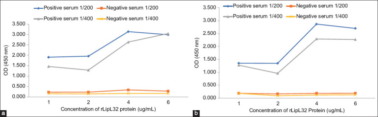 Figure-5