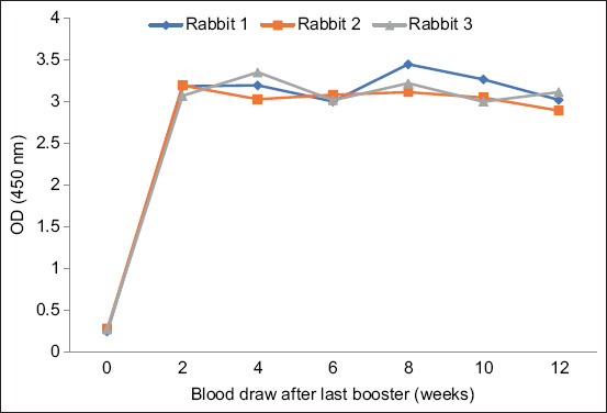 Figure-6