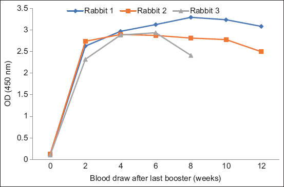 Figure-7