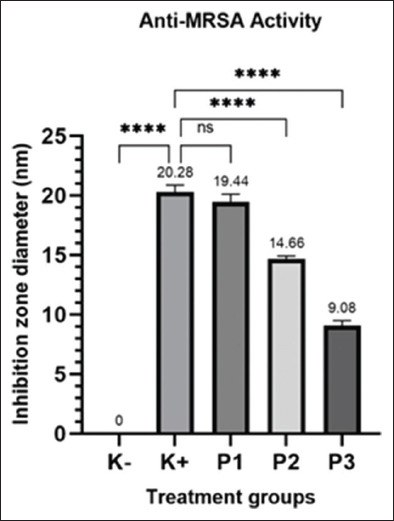 Figure-1