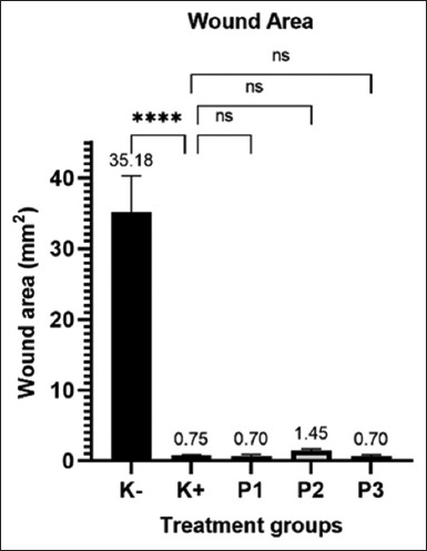 Figure-2