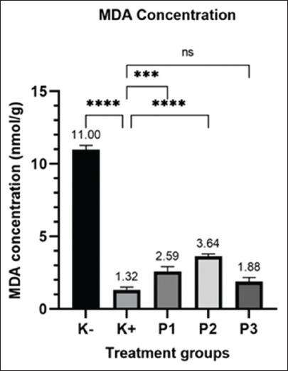 Figure-3