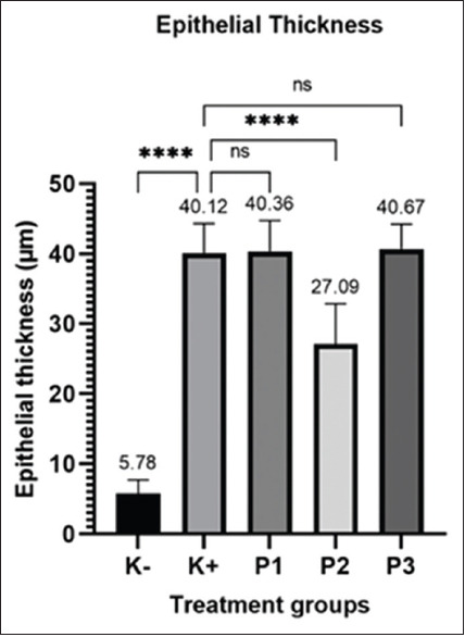 Figure-5