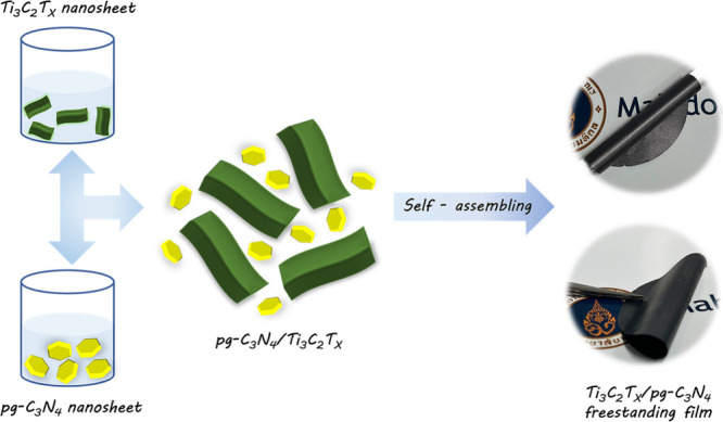 Scheme 1