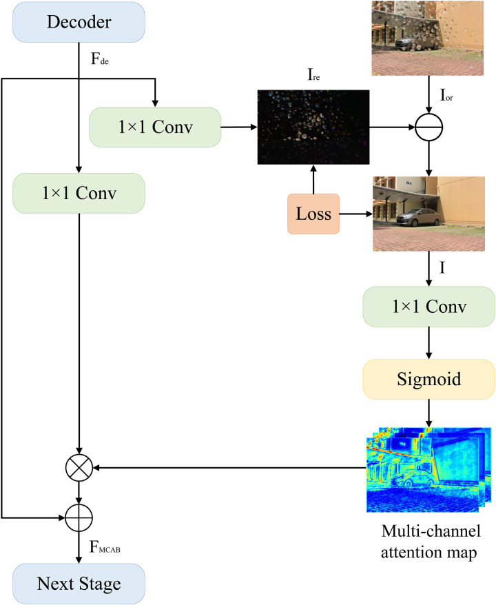 Fig 4