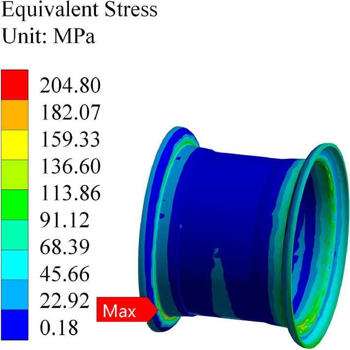 Figure 11