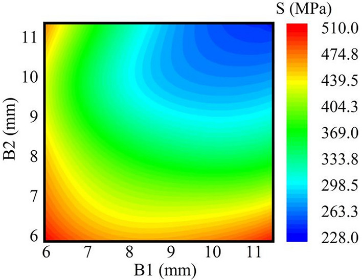 Figure 16