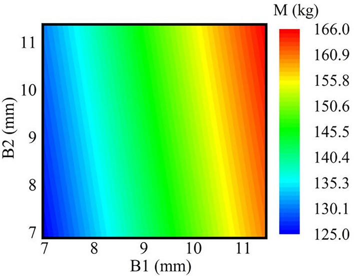 Figure 17
