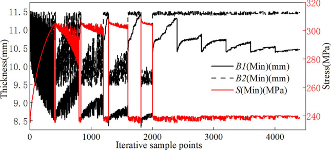 Figure 18