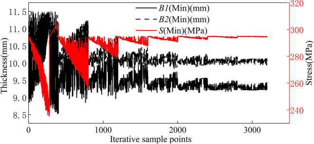 Figure 19