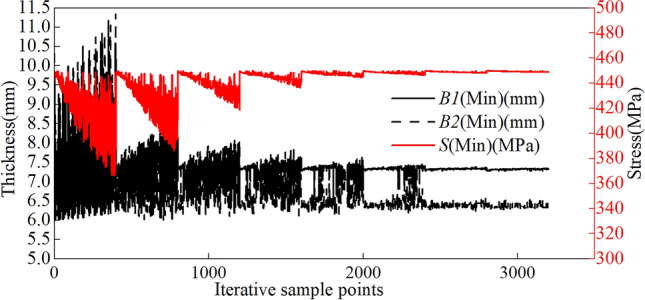 Figure 20