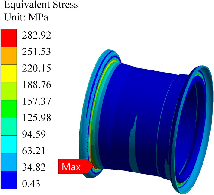 Figure 21
