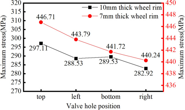 Figure 23