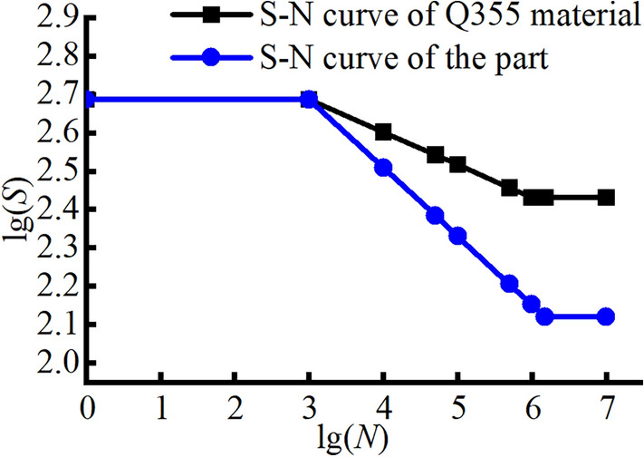 Figure 24