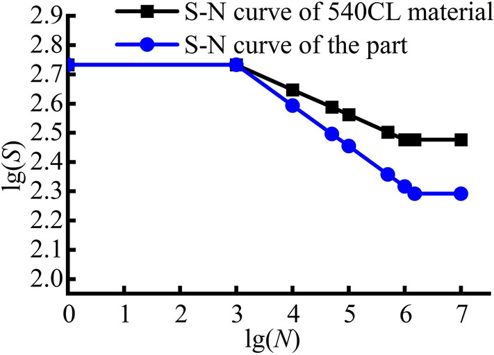 Figure 25