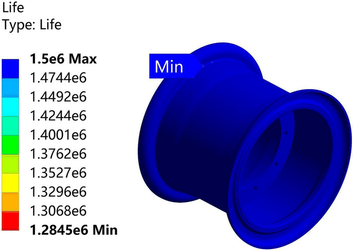 Figure 29
