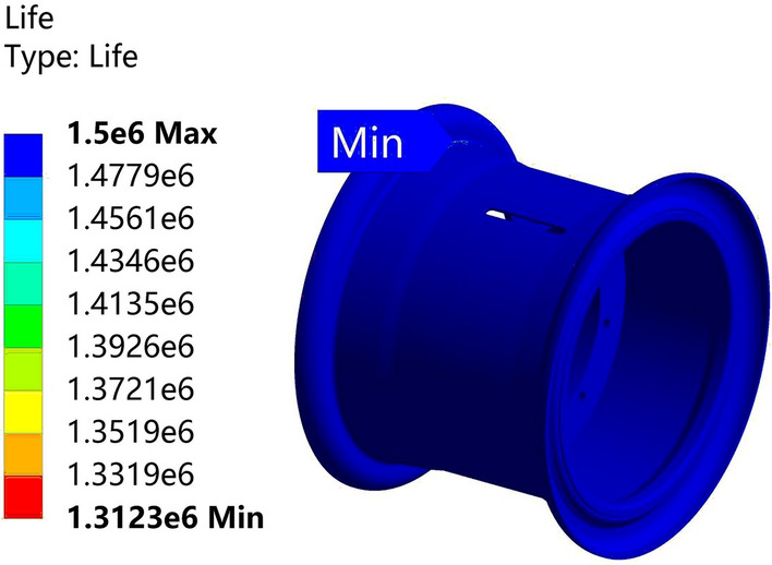 Figure 30