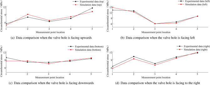 Figure 38