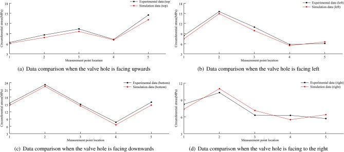 Figure 39
