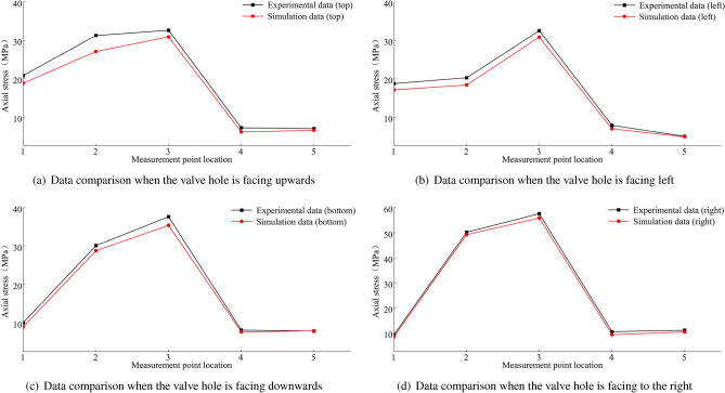 Figure 40
