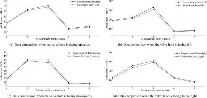 Figure 41