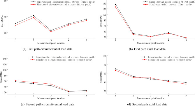 Figure 44