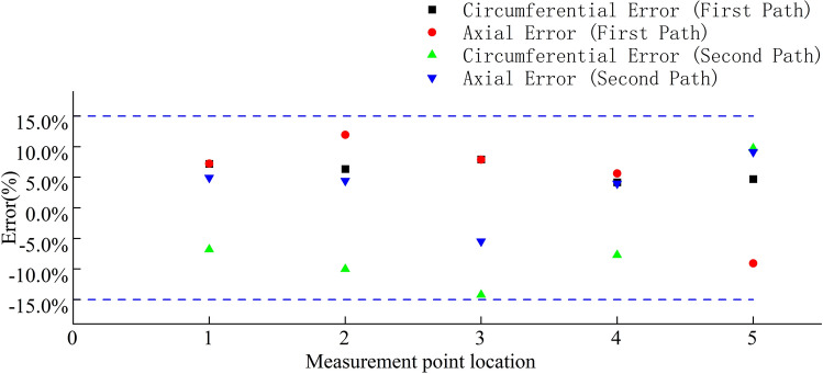 Figure 45