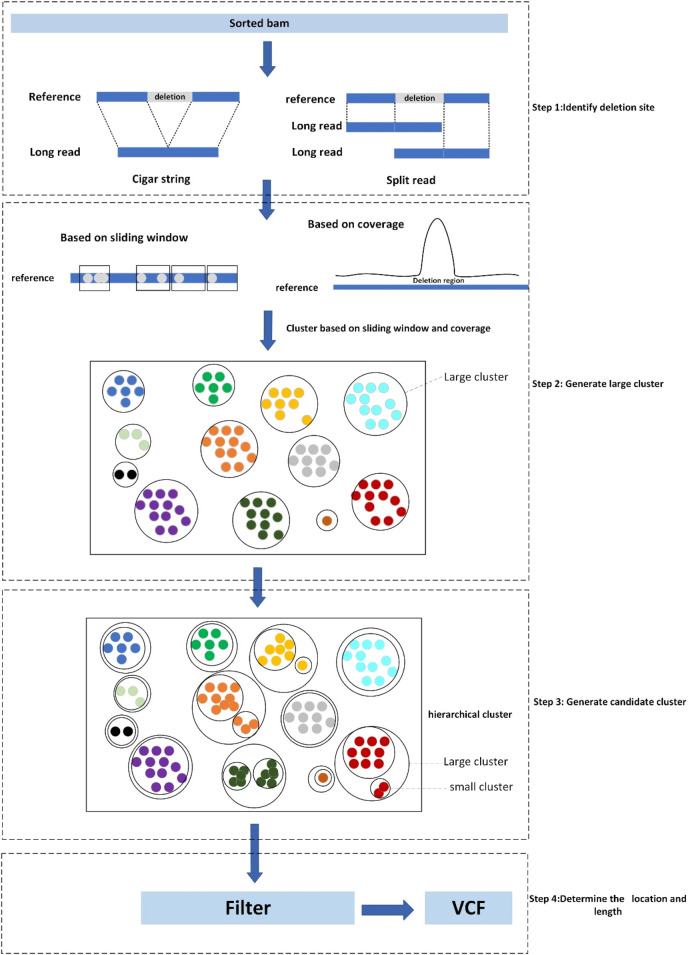 FIGURE 2