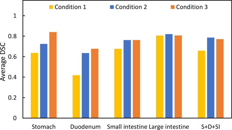Figure 4