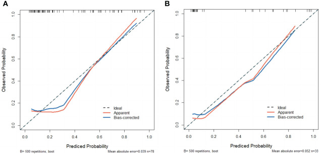 Figure 6