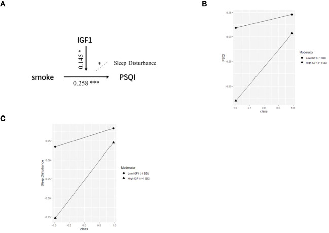 Figure 2