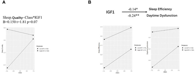 Figure 3