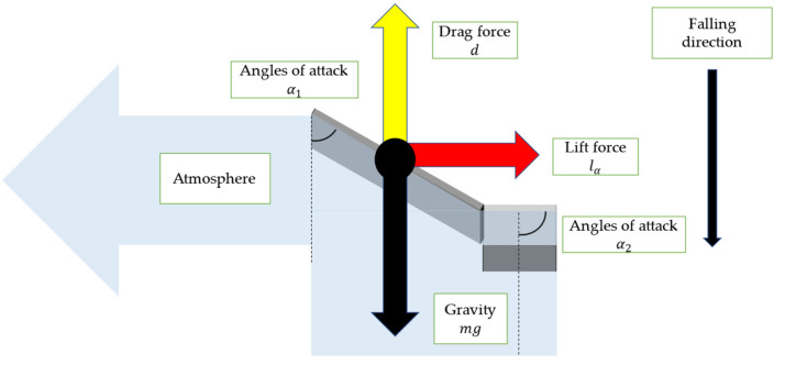 Figure 8