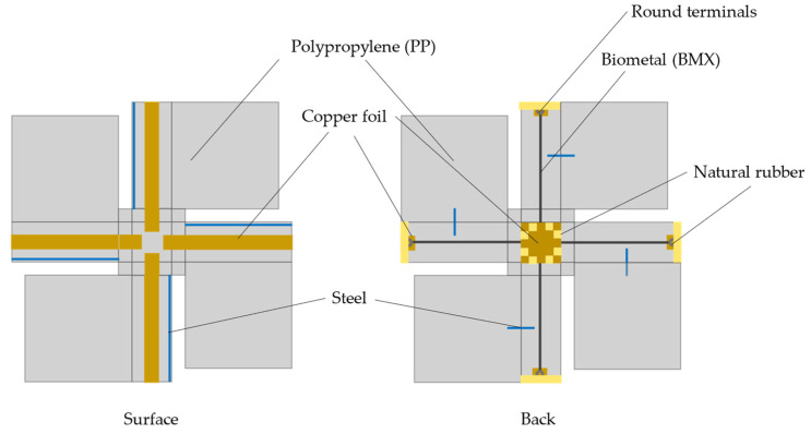 Figure 12
