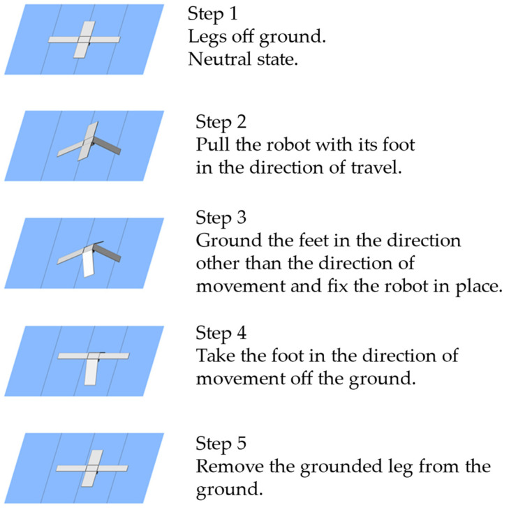 Figure 13