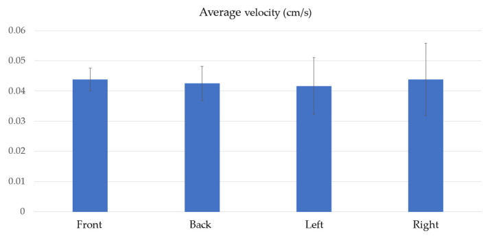 Figure 16