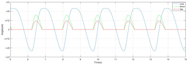 Figure 11