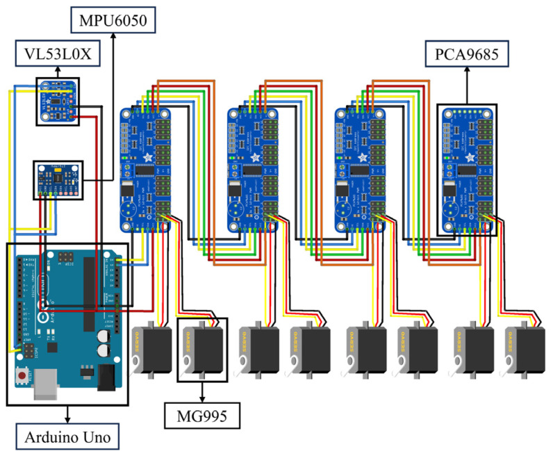 Figure 13
