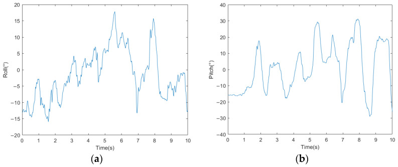 Figure 17