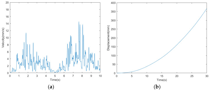 Figure 18
