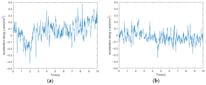 Figure 20