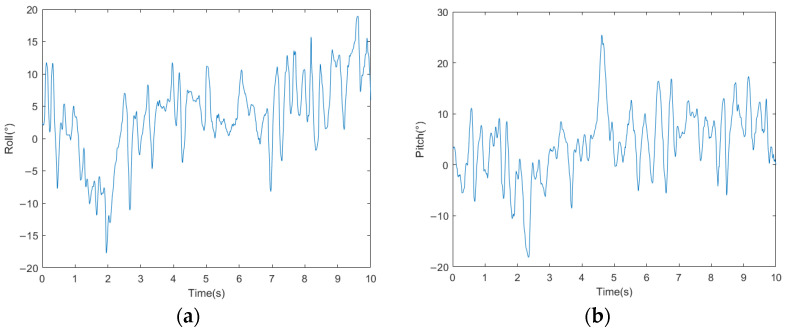 Figure 21
