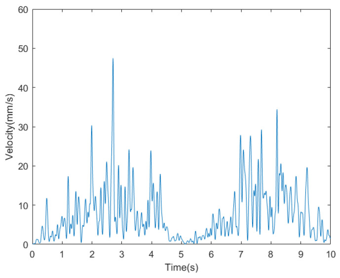Figure 22