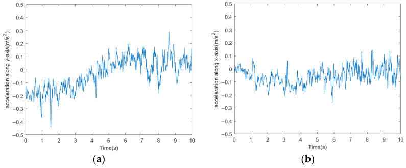 Figure 24