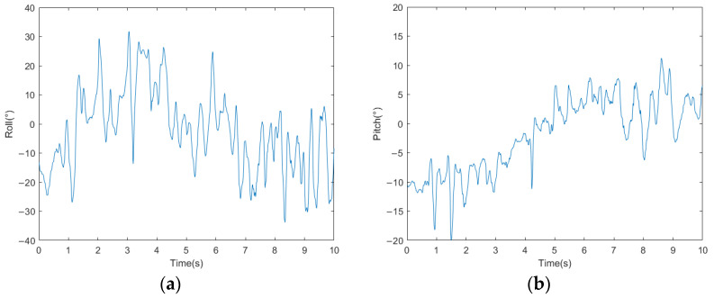 Figure 25