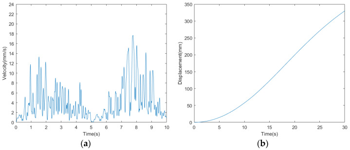 Figure 26