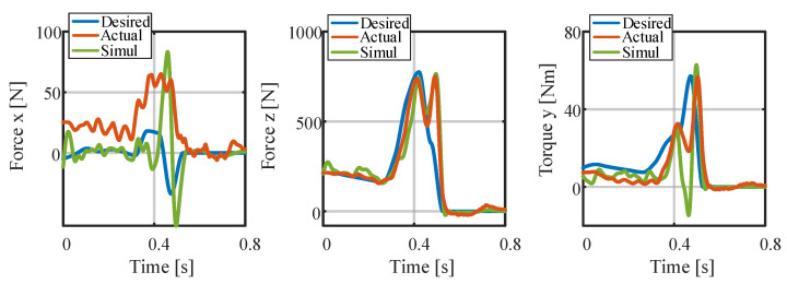 Figure 15