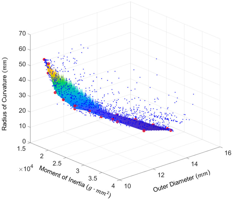 Figure 12