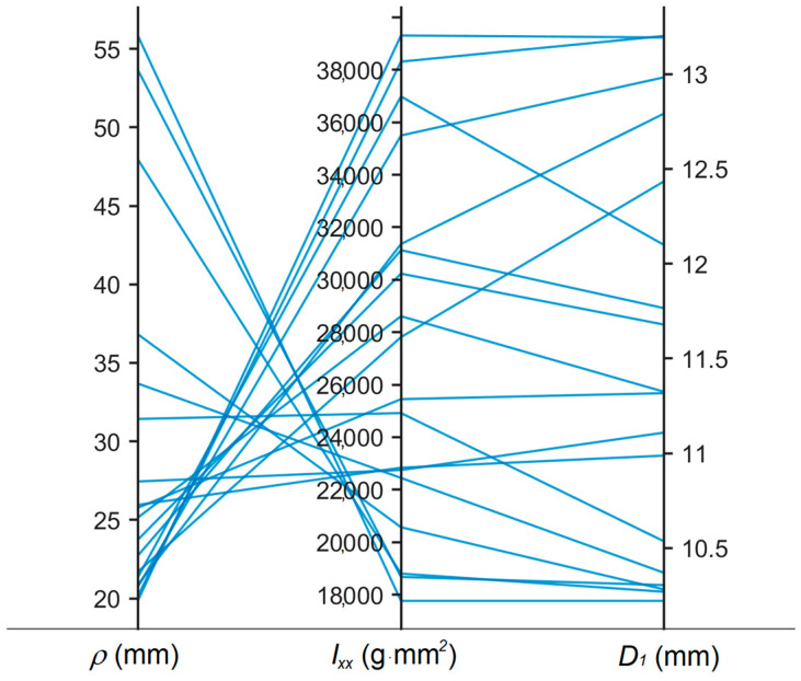 Figure 14