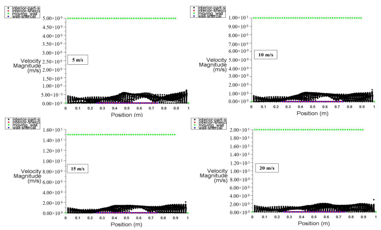 Figure 14